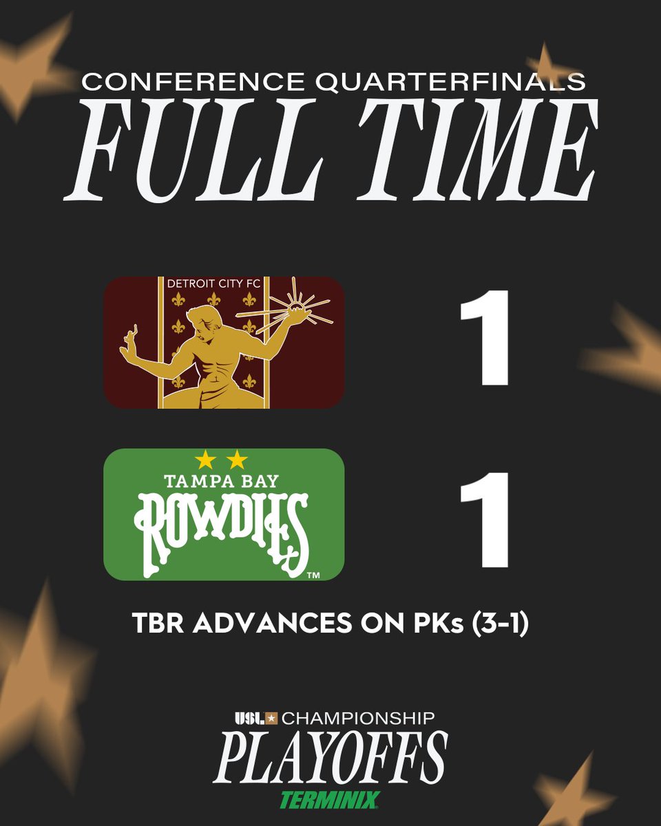 USLChampionship's tweet photo. UPSET CITY 🔰

The Rowdies win in penalties!

#USLPlayoffs https://t.co/M2A2fpPdWx