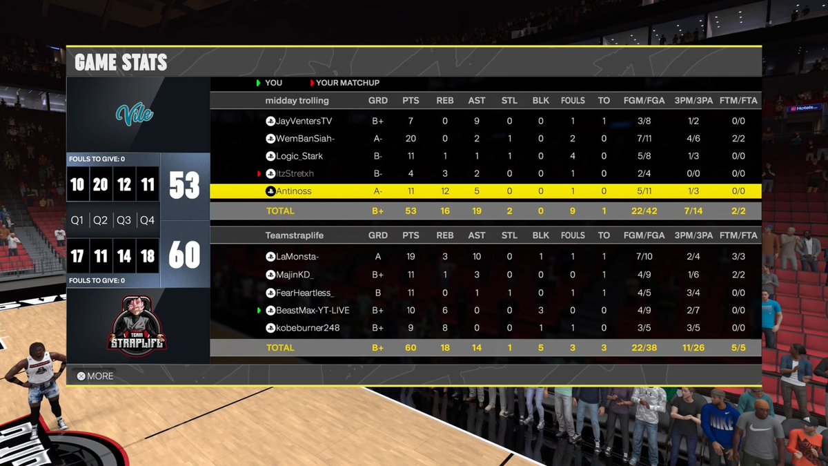 TeamStrapLifee's tweet image. GGs to these teams as we win the MIDDAY FINALS @HOFLeague2K 

🔒 @DcuoLamonsta 
🔒 @Prestroll
🔒 @HeartlessFear 
🔒 @BeastMax_Yt 
🔒 @alwayskobe_

shoutout @ThatDude_kd for the emergency back up