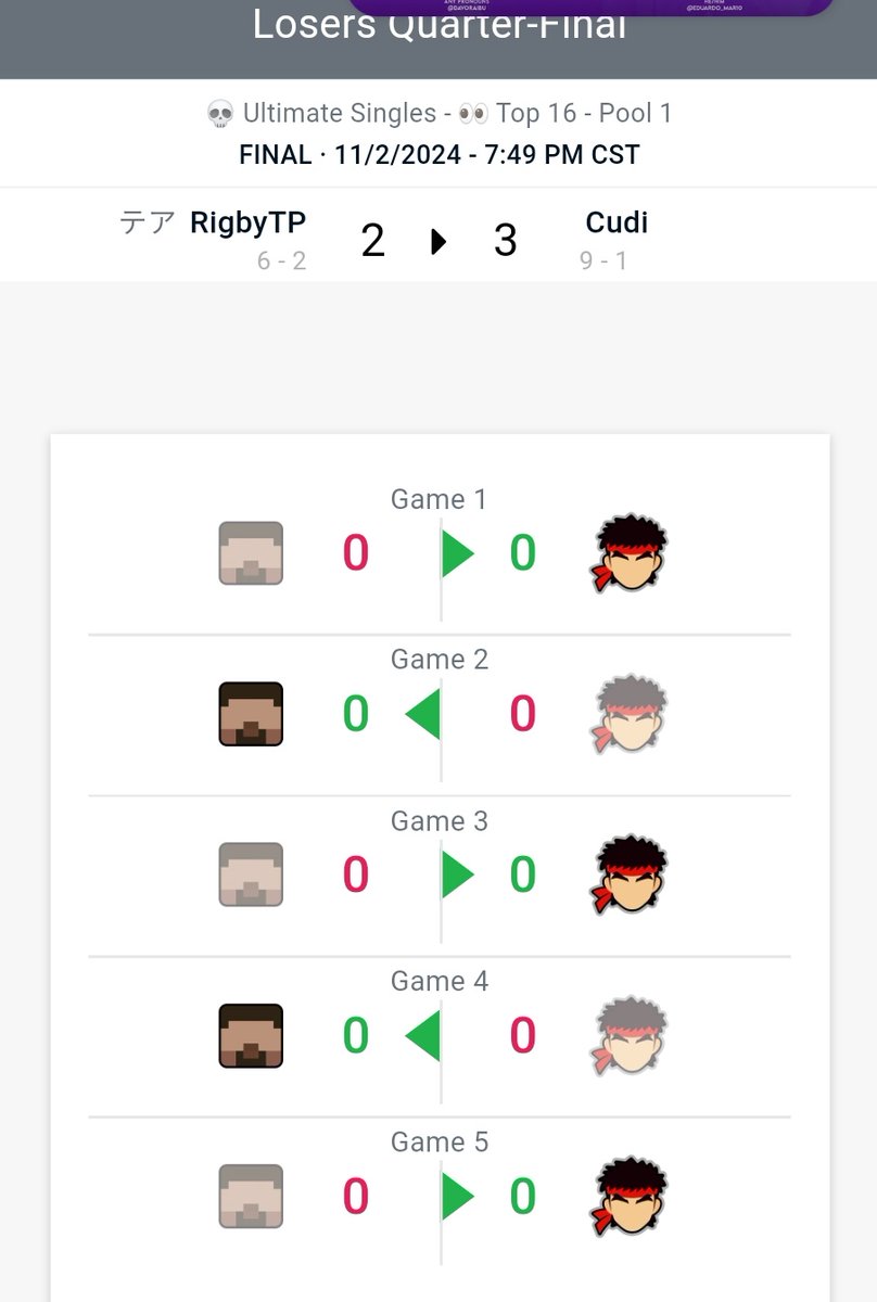 Mi puto padre el <a href="/CudiFGC/">Cudi</a>