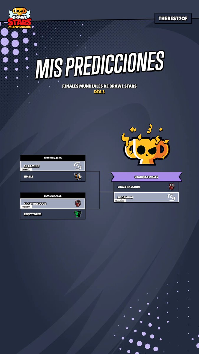 Check out my predictions for the Brawl Stars World Finals 2024