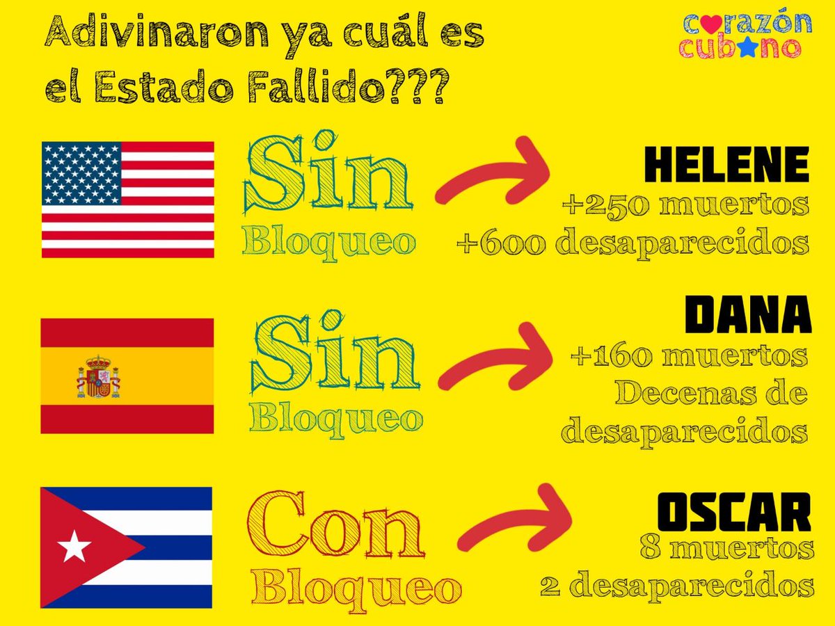 🤔 ‼️ El verdadero origen del BLOQUEO ‼️

🇨🇺 ‼️ Somos el mejor ejemplo de la superioridad ética y humanista del Socialismo ‼️

#TumbaElBloqueo.