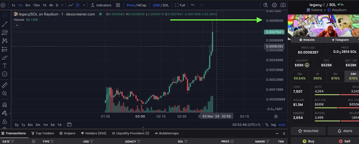 DV_Club_Owner's tweet photo. #HarambePnutDogeFredHeaven420inu #LEGACY

First call in privat chat on 131.2K MCAP
Post in public channel on 248K MCAP
ATH: 900K 

Info: https://t.co/V7XMyltY61
Buy: https://t.co/P0cciv2T0m

#DVclub #Solana #Solmemes #memecoin https://t.co/evaSYagD6t