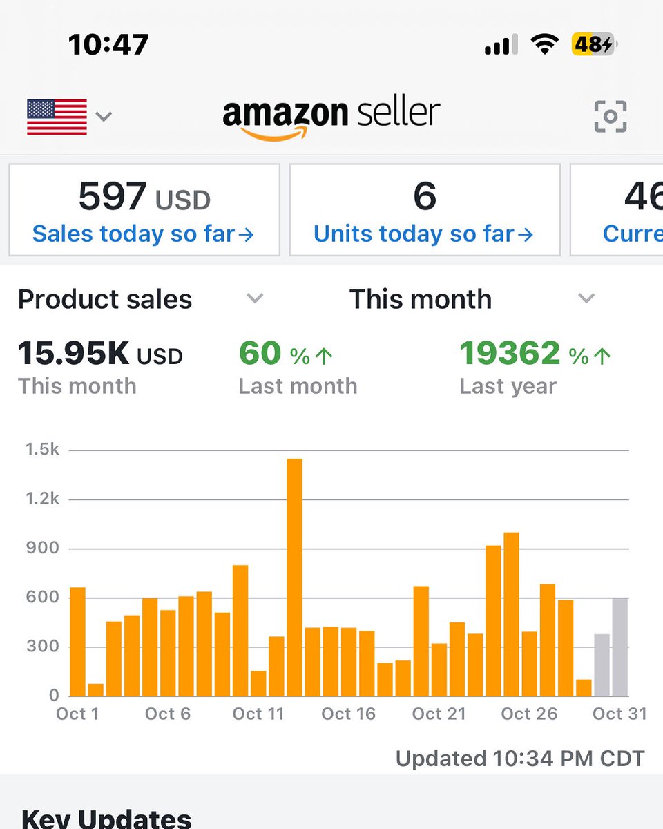 Finished the October just shy of 16K. Switching all my Prep Center inventory to FBM. Made sure to buy enough supplies for FBM and still grinding with RA. First Q4, hoping for a big one. #amazonresellers #amazon #fbm #Q4 #fbaseller #amazonfba
