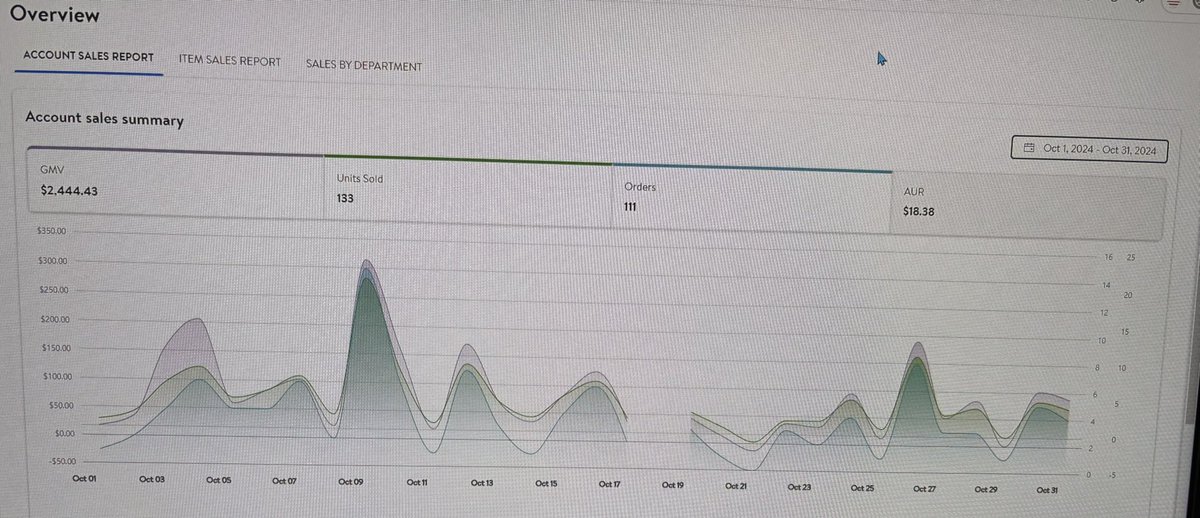 October numbers 👻

RA replen went out of stock at the end of the month, hoping they can get more in stock for me to buy soon
