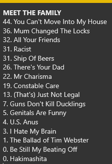 7RockLists's tweet photo. RESULTS for the #7ROckReorder #MeetTheFamily.
Thanks to the handful of punters that took part. https://t.co/FFTiptjE0I