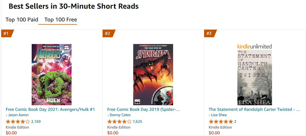 Woo hoo! My Lovecraft-inspired story is #3 across the entire Amazon free short read system, in all categories! Only the Hulk and Spiderman have beat me! :) :).  Free! amazon.com/Statement-Rand… #free #freebook #horror