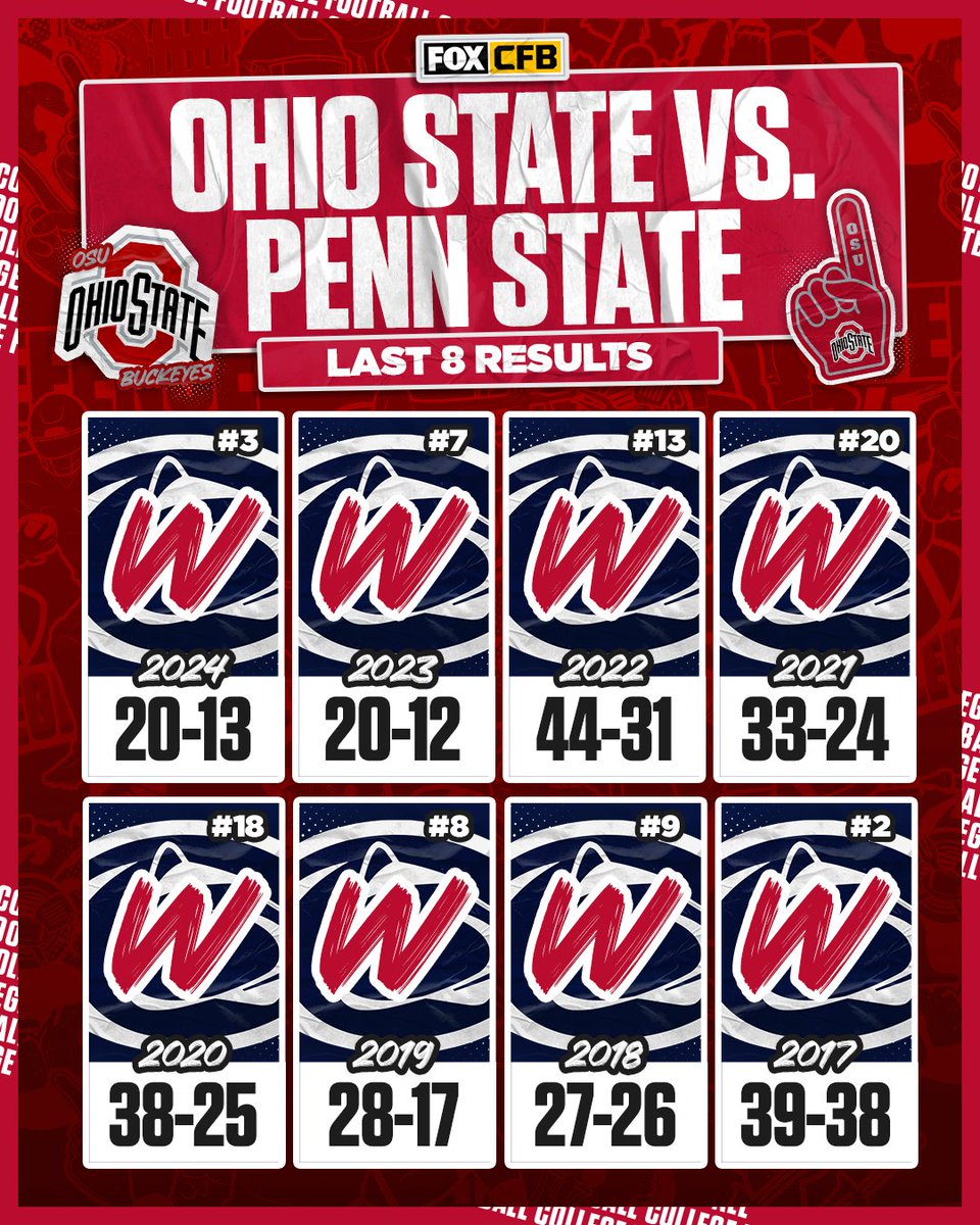 FOX College Football tweet media