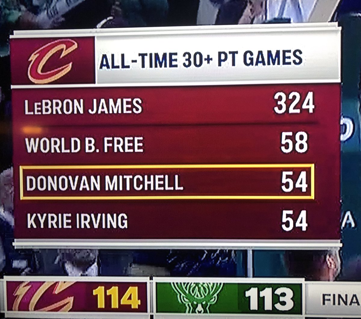 Cavs Central tweet media