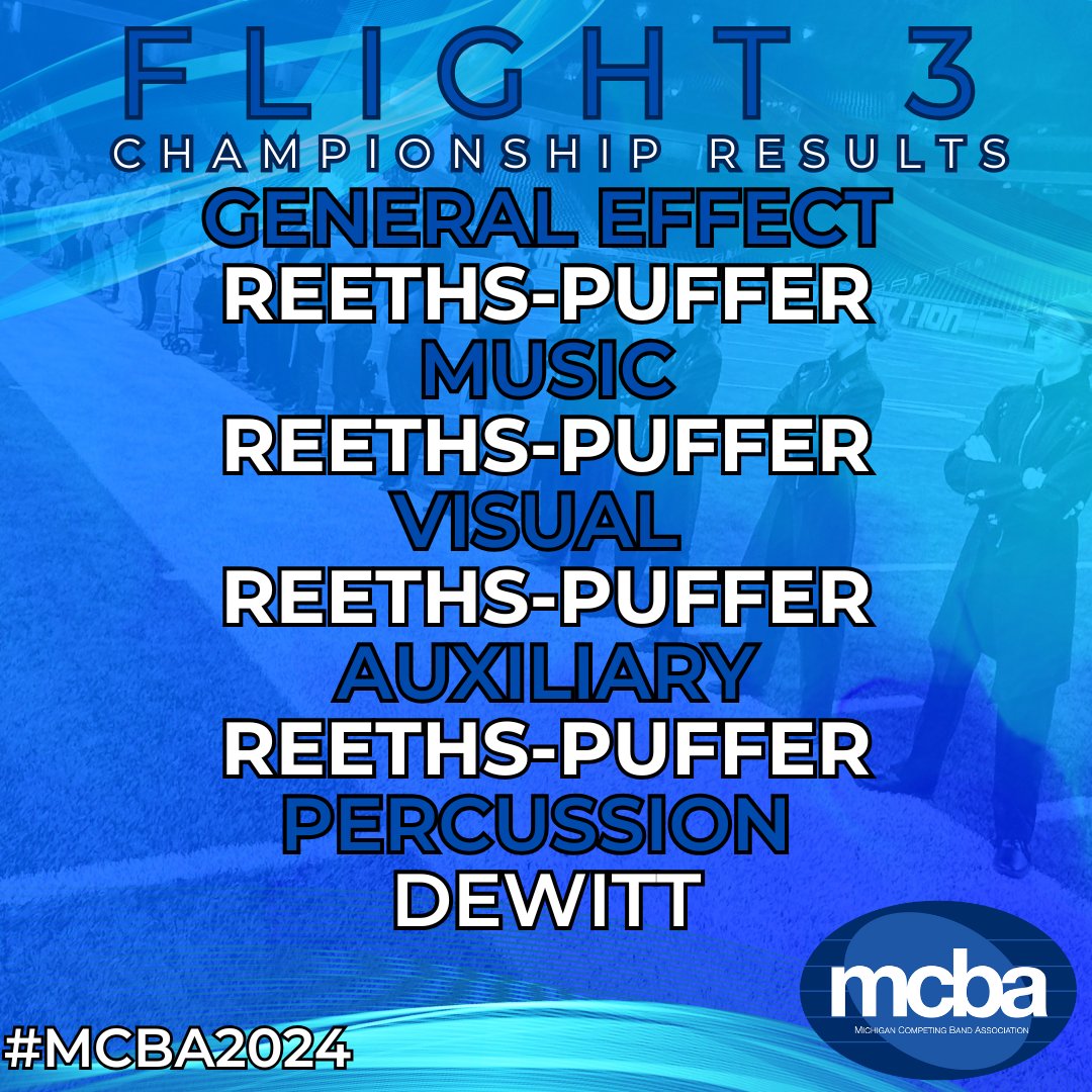 Flight 3 results 

#mcba2024