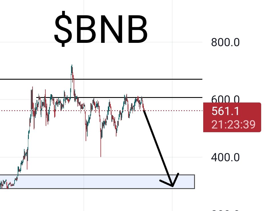 Crypto market crash 😞.
Bnb will go 300$ predicted 2days ago .
#btc #bnbcrash #bnbusdt #bnb #cryptocrash #btcusdt
