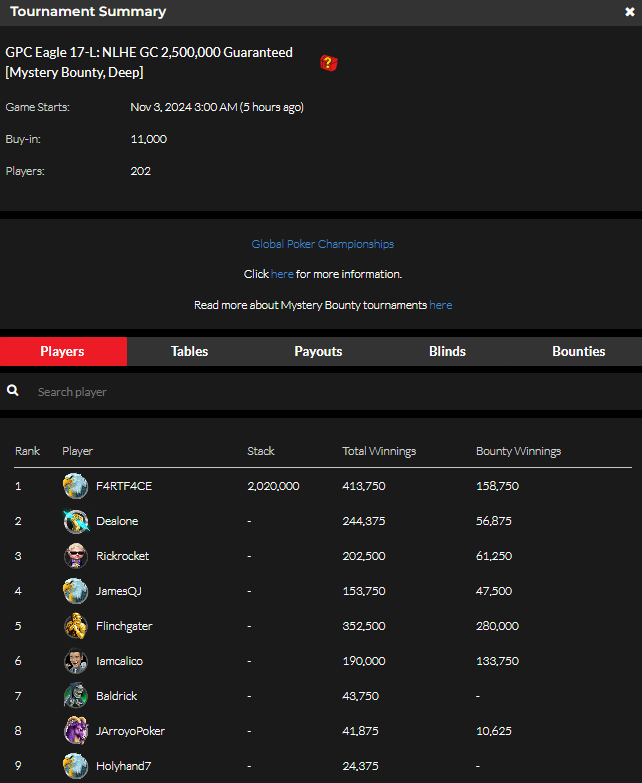 official_glp's tweet photo. #8AGLECUP November 2 Results (GOLD COIN) #GPCEAGLE #GLOBALPOKER π¦
π
https://t.co/b1p2bQSpST https://t.co/1kgUAMYalr