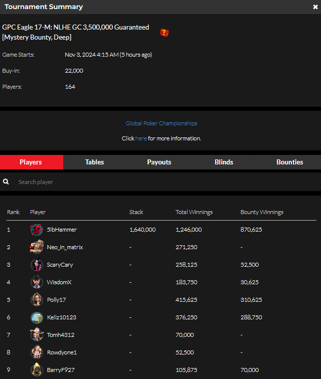 official_glp's tweet photo. #8AGLECUP November 2 Results (GOLD COIN) #GPCEAGLE #GLOBALPOKER π¦
π
https://t.co/b1p2bQSpST https://t.co/1kgUAMYalr
