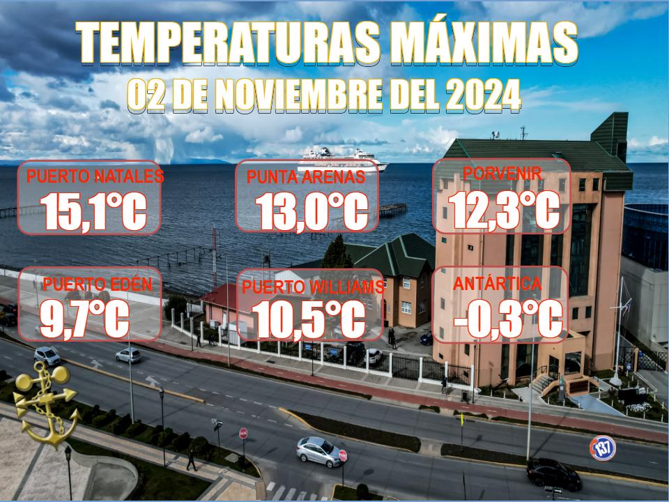 MetArmada_Mag's tweet photo. Buenas noches amigos les dejamos las temperaturas máximas registradas hoy Sábado 02 de  noviembre en la zona Austral de nuestro país 👇 🌡 🇨🇱. https://t.co/AVXzf2PZKh