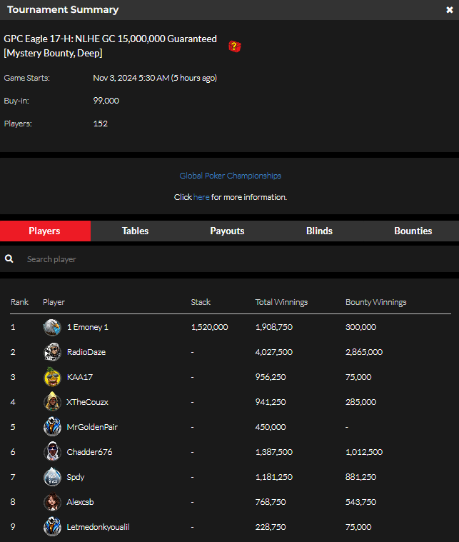 official_glp's tweet photo. #8AGLECUP November 2 Results (GOLD COIN) #GPCEAGLE #GLOBALPOKER π¦
π
https://t.co/b1p2bQSpST https://t.co/1kgUAMYalr
