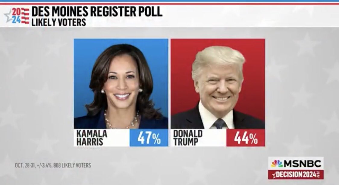 TheRickyDavila's tweet photo. Beautiful, but a poll isn’t reality, VOTE BLUE. https://t.co/hH8uXQIm9E