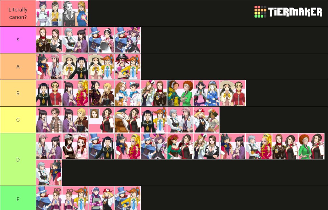 SkeithTheTerror's tweet photo. Screw it, Ace Attorney Yuri tier list https://t.co/TnVk6QBVIO