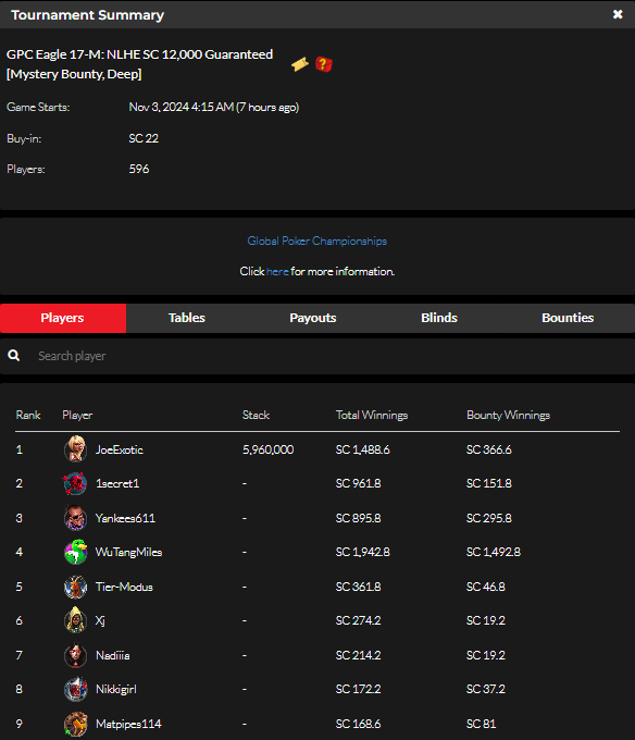 official_glp's tweet photo. #8AGLECUP November 2 Results (SWEEPS COIN) #GPCEAGLE #GLOBALPOKER π¦
π
https://t.co/b1p2bQSpST https://t.co/dMiq2iIWQ6