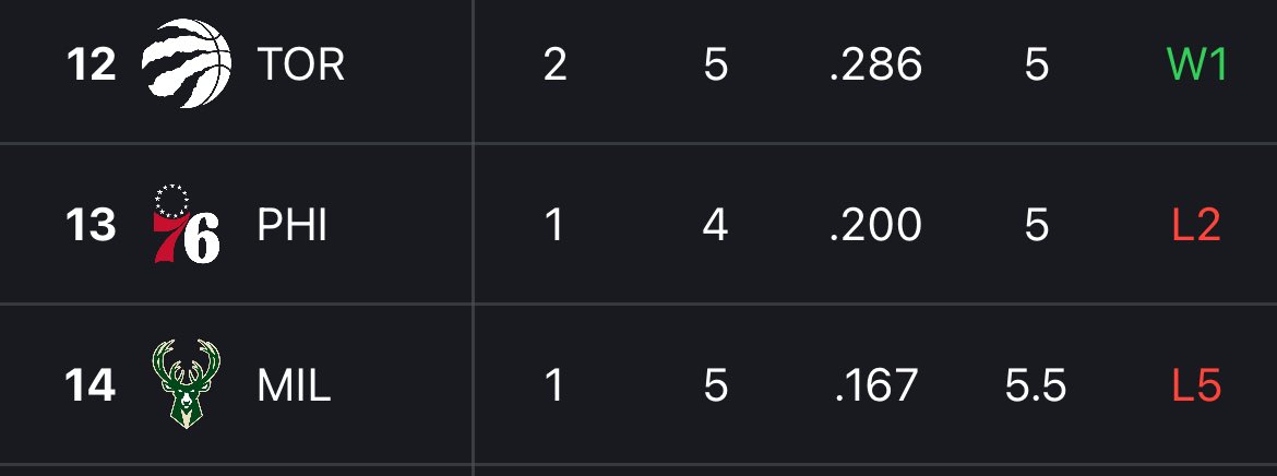 MaFuzzyRaps's tweet photo. we gotta be the happiest 12 seed ever 😭 https://t.co/JuhX5M6Bx4