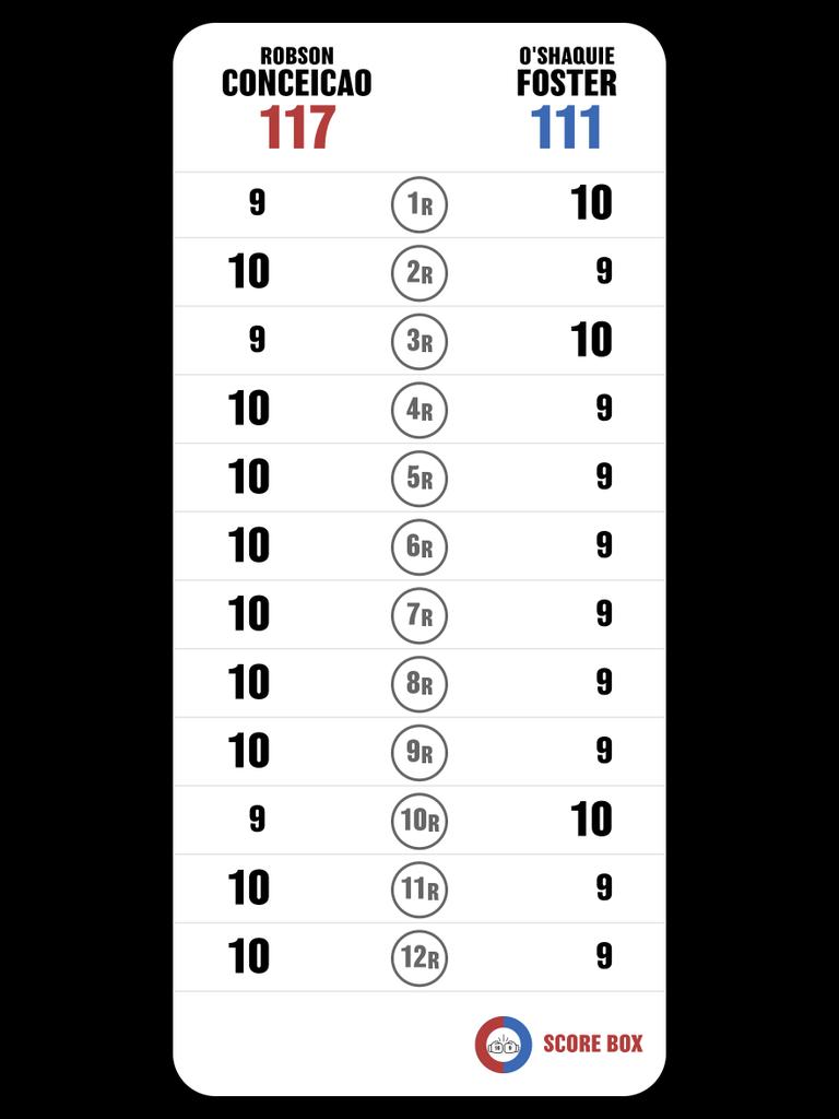 Puntué el combate
Robson Conceicao VS O'Shaquie Foster

#ConceicaoFoster
#FosterConceicao
#SCORE_BOX #Boxing #Boxeo
<a href="/SCORE_BOX_APP/">SCORE BOX🥊</a>