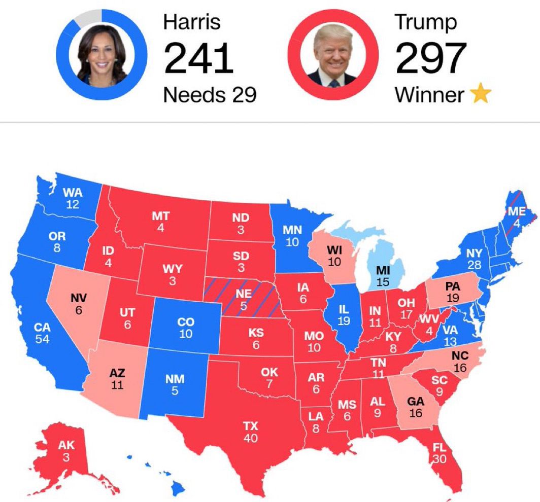 MarioNawfal's tweet photo. 🇺🇸 BREAKING: Rasmussen Poll Forecasts Landslide Trump Victory

A breakdown of the forecast:

 - Trump 297 electoral votes
- Harris 241 electoral votes

Georgia - Trump 51-46%
North Carolina - Trump 50-47%
Wisconsin - Trump 50-47%
Nevada - Trump 49-47%
Pennsylvania - Trump 49-47%
Arizona - Trump 48-46%
Michigan - Harris 49-48%

Source: Rasmussen Poll