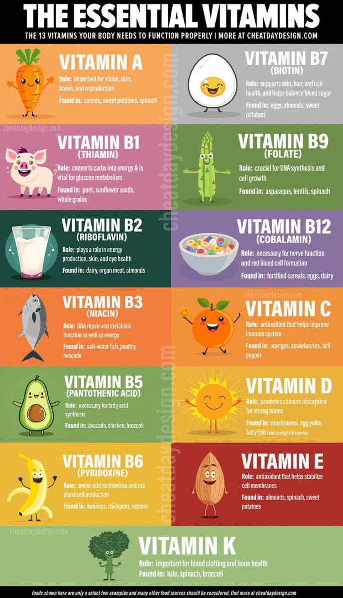 The Essential Vitamins

#medx #Nutrition #nutrients #Vitamin
