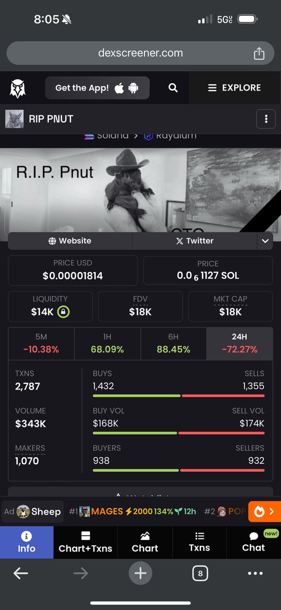tonchcr's tweet photo. @gudmansachs #RIPNUT #RIPPNUT #PNUT
@rippnut bulish bulish....🙈 https://t.co/irqXd5cjfS