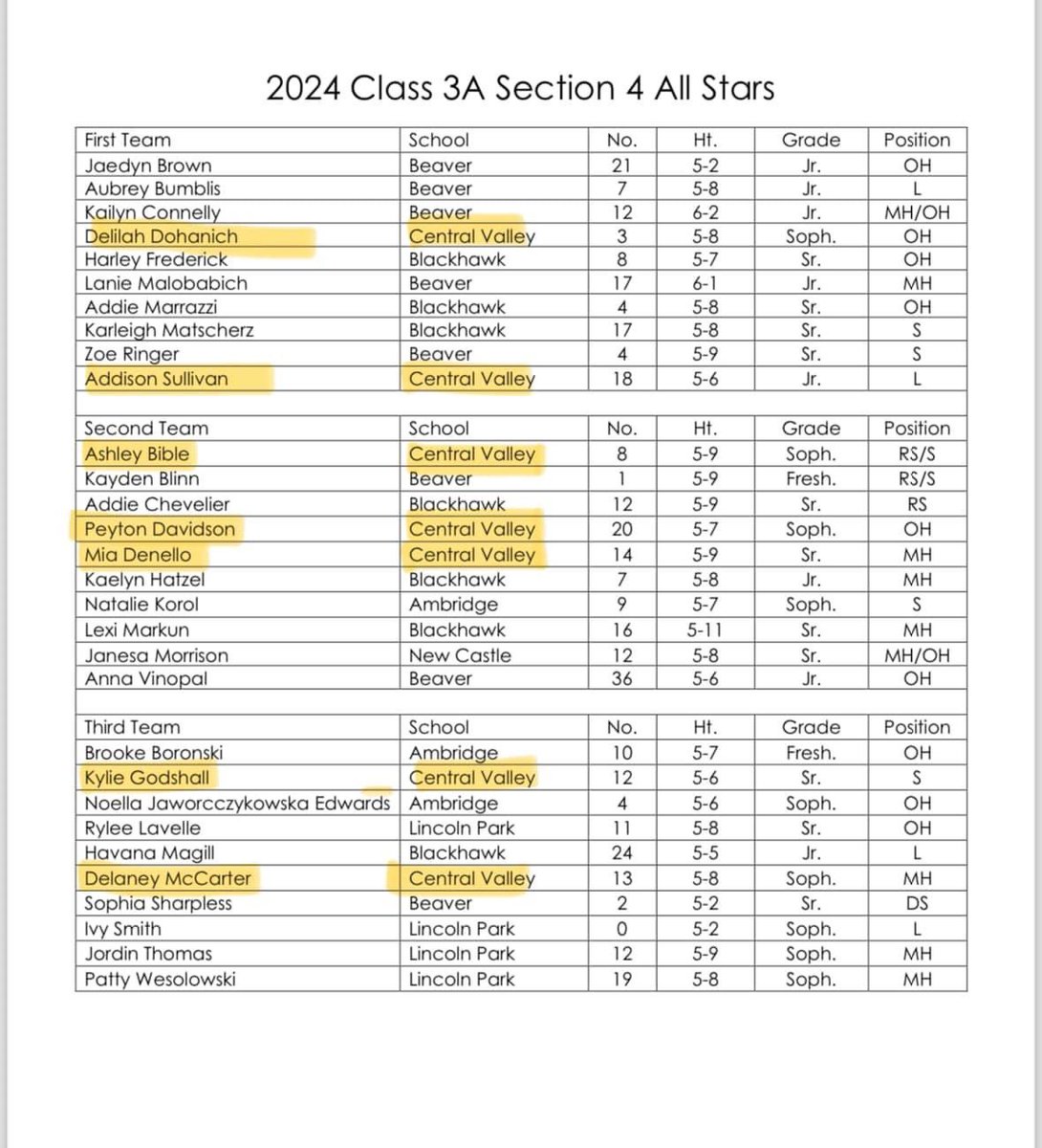 All Sectionnnnnn