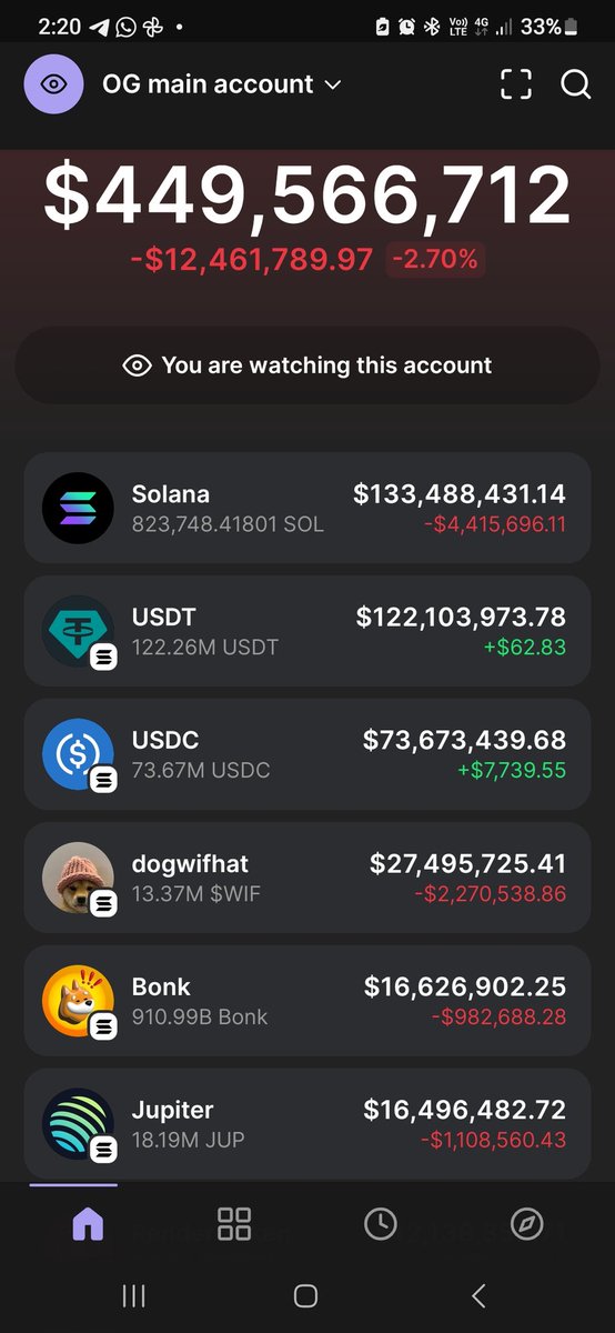 gothciti's tweet photo. @352nelson Have you seen the main wallet, that keeps sending $$ to this multi million $ wallet? 

It's mental, 400 mill plus. I've seen that account go from 300 to 400 in the past 6 week. https://t.co/h5IY5Z7FFh