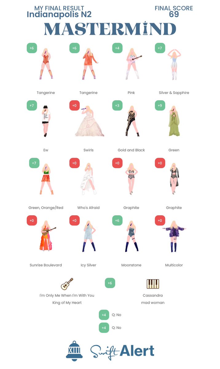 sugrswift's tweet photo. i had it in the first half https://t.co/2na9Q7RCLt