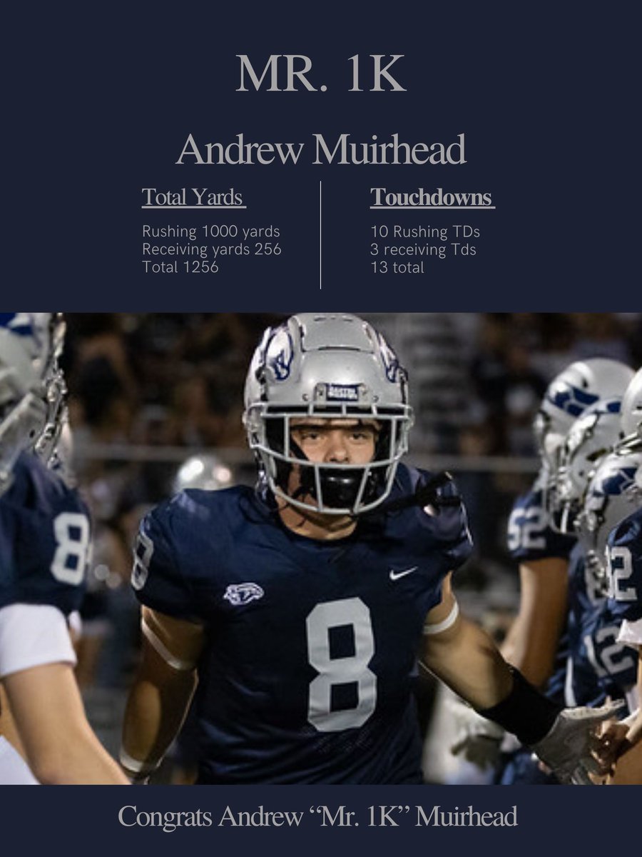Coach Dixon (@chrisdsports) on Twitter photo What a year so far Andrew has had. 10 games 1000 yards rushing. First running back since 2015 to rush for  1000 yards. What a year so far Andrew has had. 10 games 1000 yards rushing. First running back since 2015 to rush for  1000 yards.