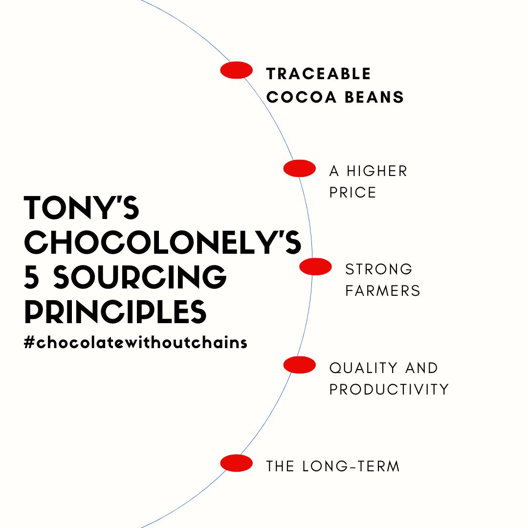 OCEaglePR's tweet photo. One of Tony's Chocolonely's sourcing principles is using traceable cocoa beans. Tony's partners in Côte d'Ivoire and Ghana use a logging system to track where every cocoa bean goes. Tony Needs YOU to fight for traceability and transparency in the cocoa industry! https://t.co/PR5k02CfHi