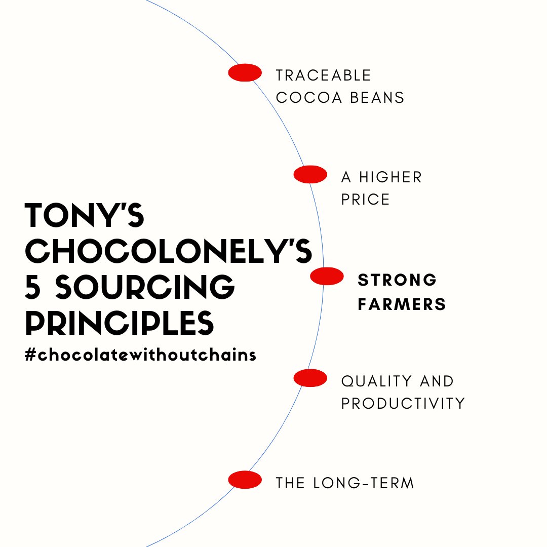 OCEaglePR's tweet photo. One of Tony's Chocolonely's sourcing principles is promoting collaboration among farmers, empowering them to stick together and fight for change in the cocoa industry. Tony Needs YOU to fight for lasting change in the cocoa industry! https://t.co/DcbymXI6X3