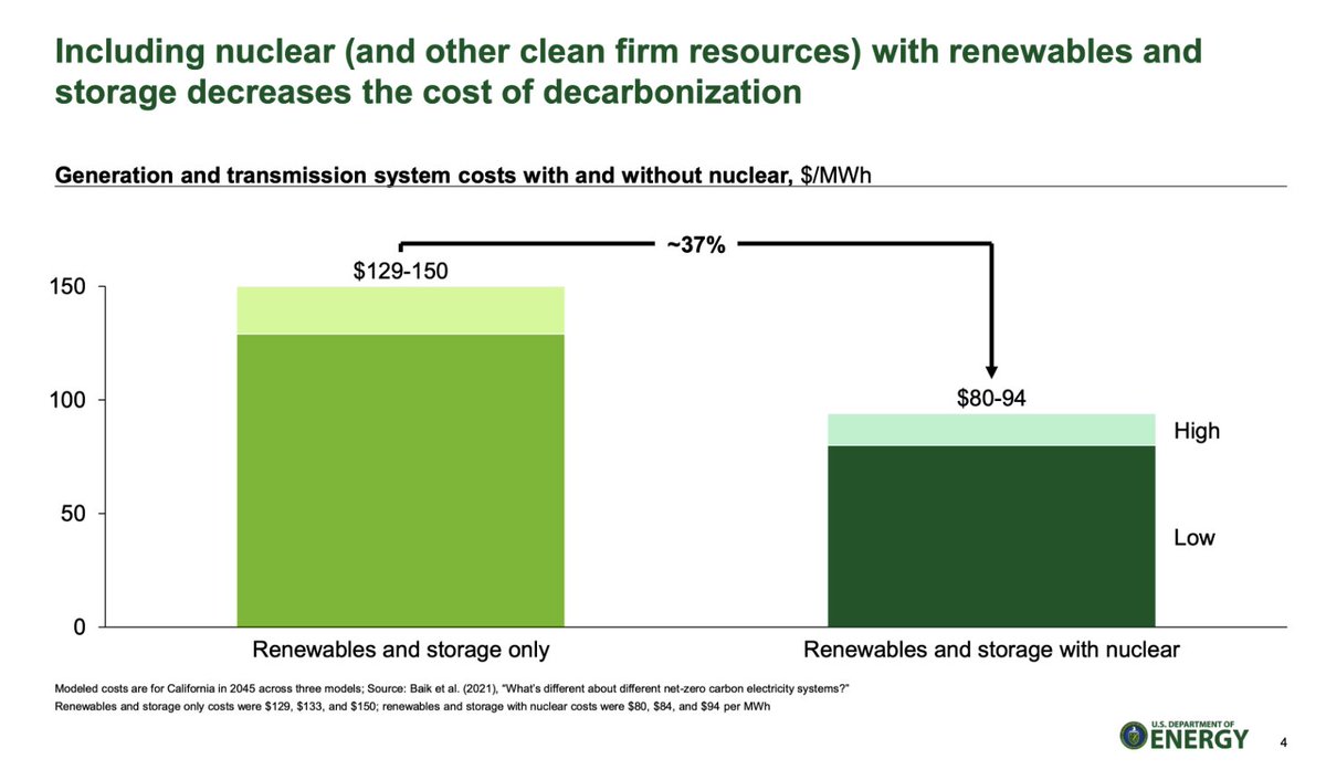 Owen4House's tweet photo. Expensive energy impacts every household. And seniors on a fixed income are especially vulnerable. Adding nuclear can help reduce costs. MN has a ban on new nuclear. I support lifting that ban and moving forward on a brighter energy future. https://t.co/Z5TcyQK6cG