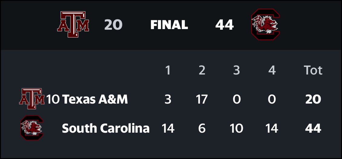 How 'bout them Gamecocks!!!

#Gamecocks #GoGamecocks