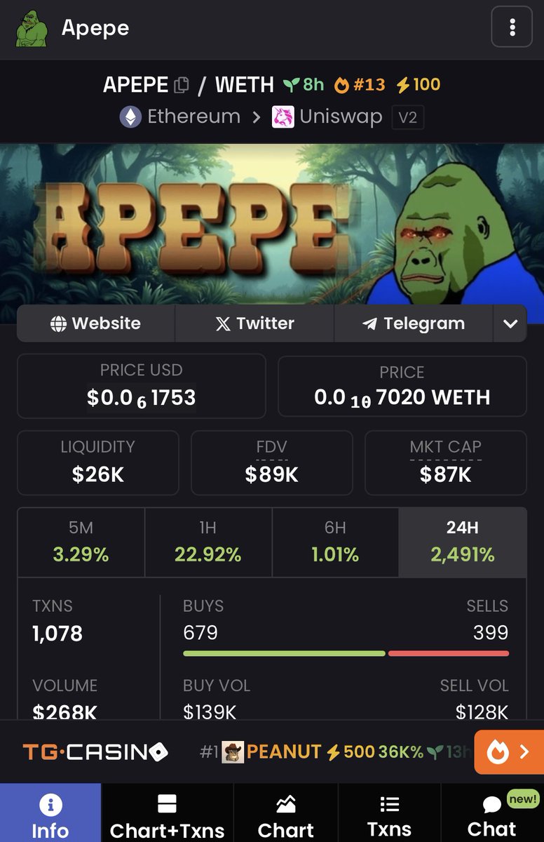 luckymotherfker's tweet photo. Aped $APEPE on eth . Super bullish community and Has a working sniperbot utility. soon to come it’s own Apepeswap. Feeling good about this one.

https://t.co/OquTLYpdXm https://t.co/N7QvYfrkbh