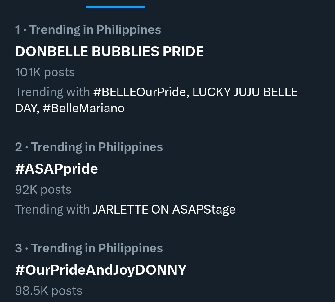 100k tweets! Woahhhhhhhh

DONBELLE BUBBLIES PRIDE 

#BELLEOurPride
#OurPrideAndJoyDONNY
#DonBelle 
#ASAPpride
