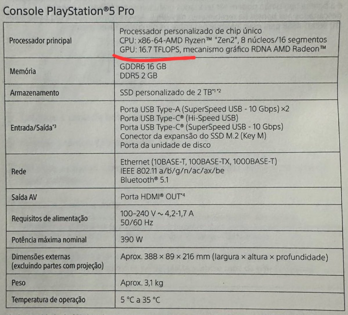 A qué equivale el PS5 Pro??

😎😎😎Hace más de un mes hice un video explicando a detalle el porqué el PS5 PRO vendría con 16.7 TFLOPS en RNDA 3/4. Hoy se muestran las especificaciones oficiales de esta consola por parte de SONY y efectivamente, vendrá con 16.7 TFLOPS +