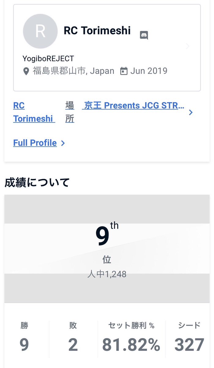 torimesi911's tweet photo. ガチさんに負けて9位でフィニッシュです…苦手キャラ克服しないといけないですね。
個人的には満足しています！応援ありがとうございました🙏 https://t.co/mhhc6HiDLL