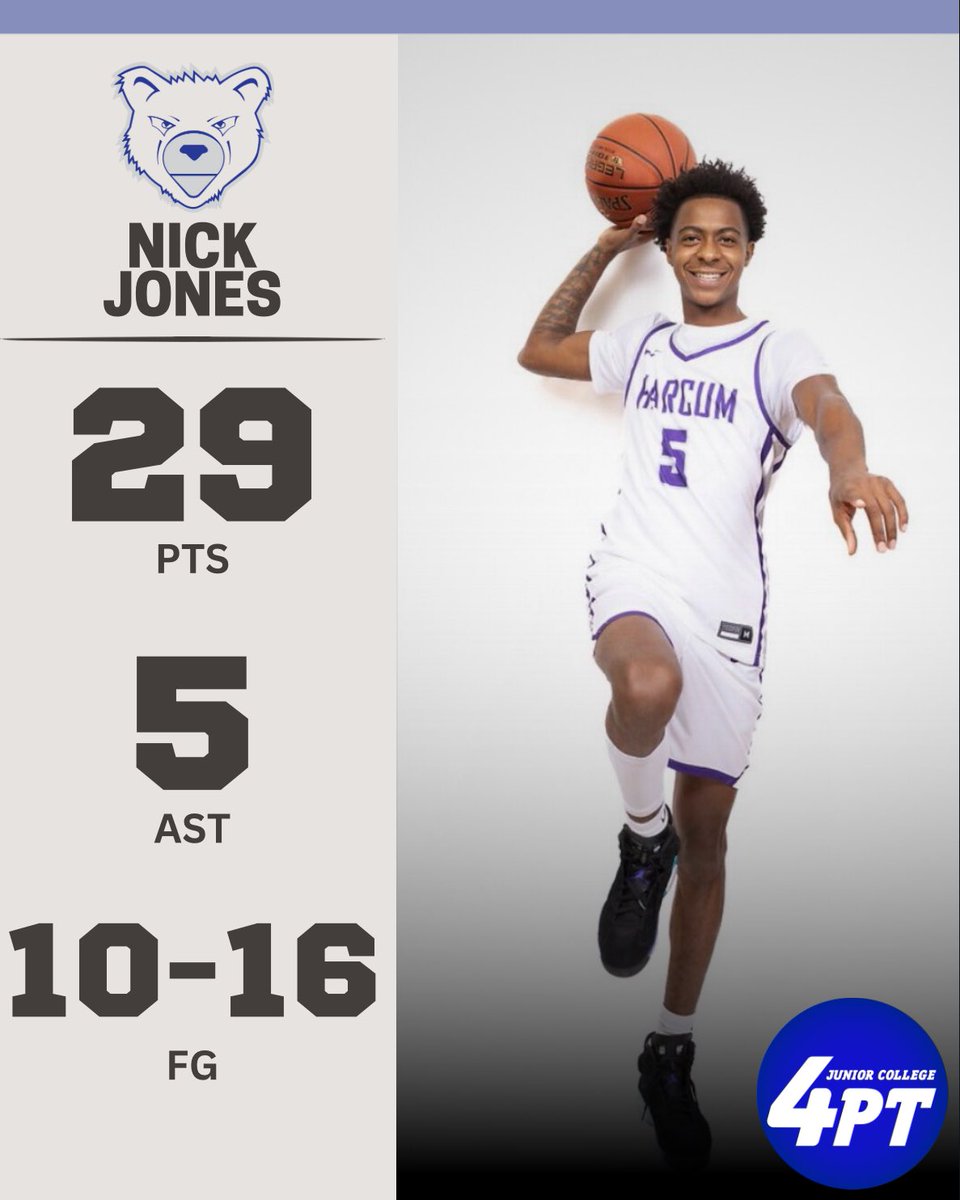 JC4PT's tweet photo. JC Stats: Nick Jones of Harcum had a standout performance with 29 points, 5 assists, and 3 steals, shooting 10-for-16 from the field and 2-for-3 from three. He also hit a buzzer-beater to clinch the win.

#JC4PT #JUCOProduct https://t.co/s47ieOfU7G