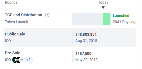 Kais3rP's tweet photo. The Ethereum ICO (initial coin offering) raised $16,000,000 USD at a price of $0.31 USD.

And people are not scared at all at buying $ETH now a few years later at 2.5k$ which seems pretty undervalued.

Verasity ICO sold $VRA at 0.0075$ per $VRA collecting almost 50M $.

Currently $VRA is at 0.0025$. 

And people are scared to buy ?

lol