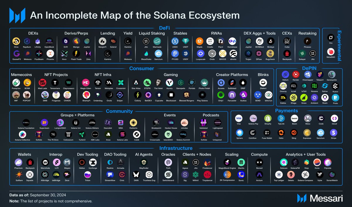 Solana Ecosystem

oosii waynaanaysa
