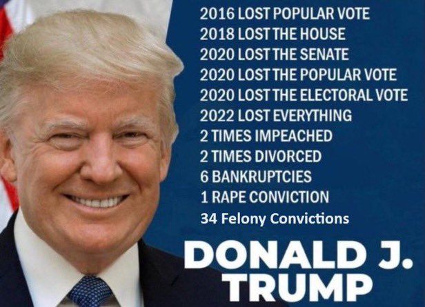 CharlesAblett's tweet photo. @RealHickory People vote for the candidate with the best record and the best character.

This is Trump’s record: https://t.co/qT4ScS8pwa
