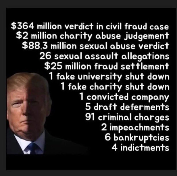 CharlesAblett's tweet photo. @RealHickory People vote for the candidate with the best record and the best character.

This is Trump’s record: https://t.co/qT4ScS8pwa