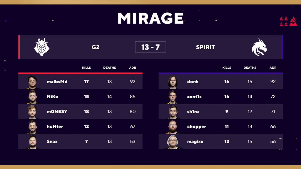 Turkish Stars League tweet media