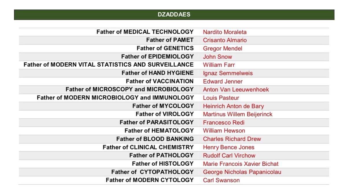 brainrotgaIore's tweet image. MGA DZADDAES NG MEDTECH