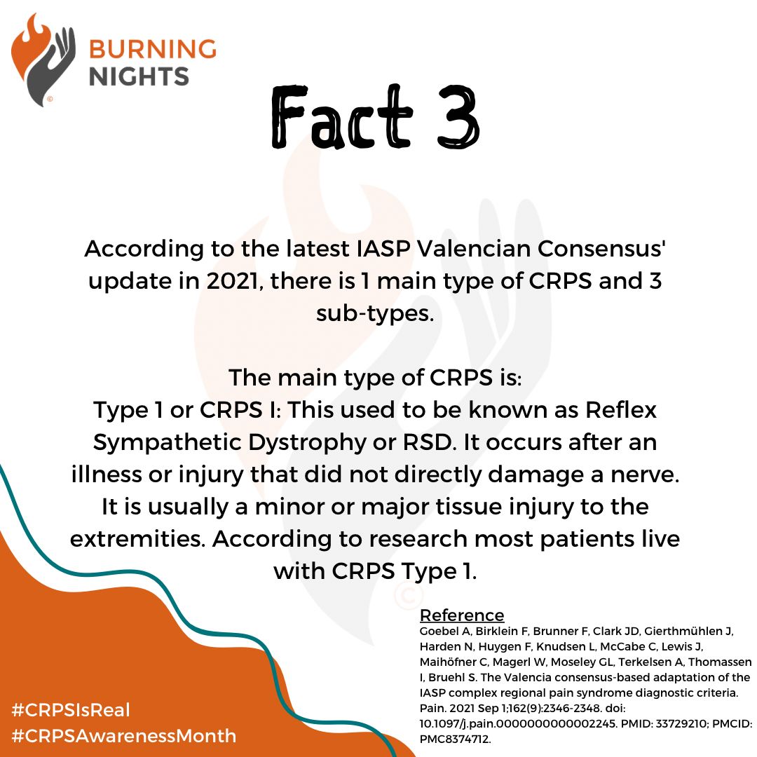 BNightsCRPS's tweet photo. Fact 3
According to the latest IASP Valencian Consensus' update in 2021, there is 1 main type of CRPS and 3 sub-types.
•
•
•
•
•
#BNightsCRPS #CRPS #crpsawareness #crpswarrior #crpslife #crpssupport #chronicpain #CRPSisReal https://t.co/SGkW18N6KF