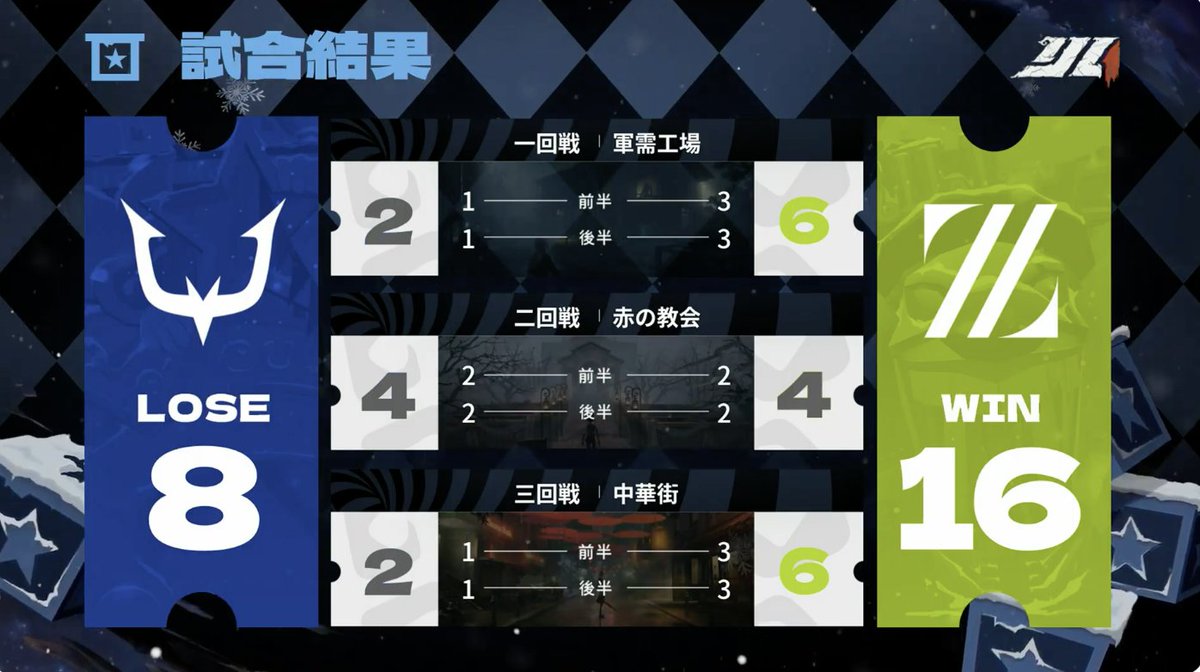 公式】IdentityⅤ 第五人格eスポーツ事務所 on X