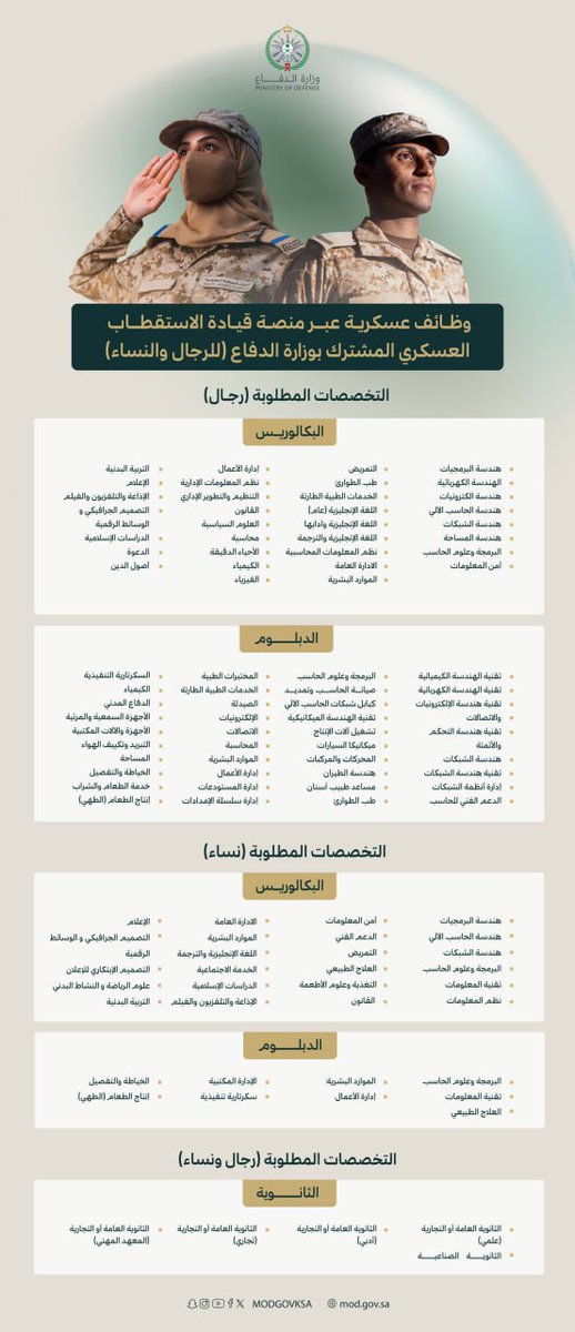 وظائف عسكرية - حكومية tweet media