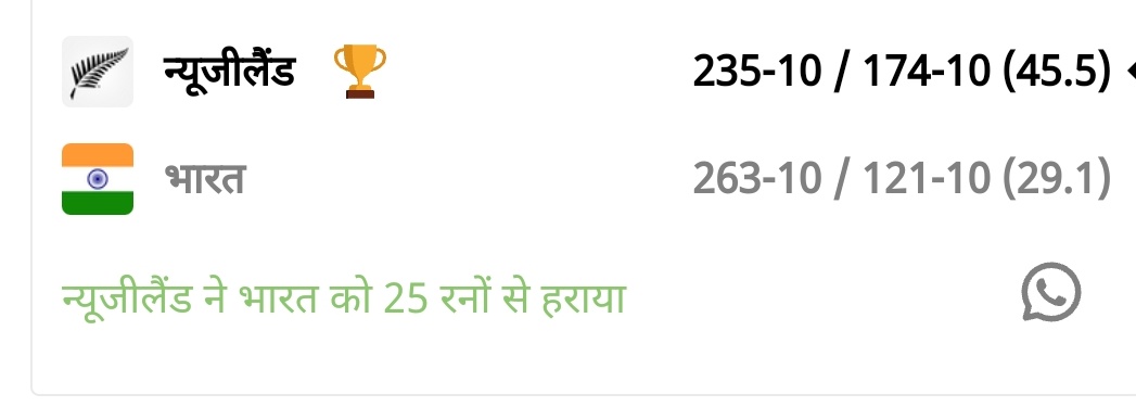 jayendr5474576's tweet photo. India ने तीसरा टेस्ट भी गवाया.... नहीं बना सकी 146 रन 
#RohitSharma 
#newzvsind 
#test_cricket 
#INDWvNZW 
#not_out 
#bcci https://t.co/OUEnuBM776