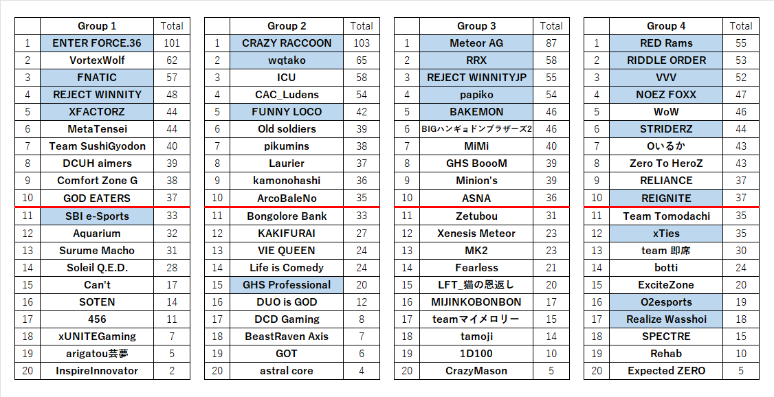 BLGS#2 ラウンド3 結果